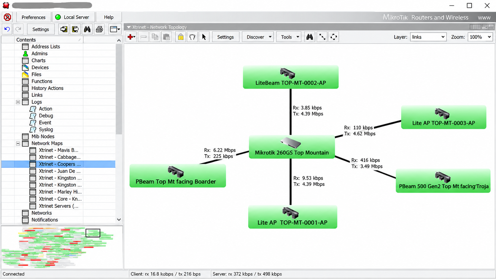 Sanitized Xtrinet network operations and bandwidth monitoring topology